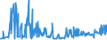KN 09061900 /Exporte /Einheit = Preise (Euro/Tonne) /Partnerland: Belgien /Meldeland: Eur27_2020 /09061900:Zimt und ZimtblÃ¼ten, Weder Gemahlen Noch Sonst Zerkleinert (Ausg. Zimt `cinnamomum Zeylanicum Blume`)
