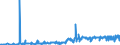 KN 09061900 /Exporte /Einheit = Preise (Euro/Tonne) /Partnerland: Schweden /Meldeland: Eur27_2020 /09061900:Zimt und ZimtblÃ¼ten, Weder Gemahlen Noch Sonst Zerkleinert (Ausg. Zimt `cinnamomum Zeylanicum Blume`)