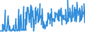 KN 09061900 /Exporte /Einheit = Preise (Euro/Tonne) /Partnerland: Finnland /Meldeland: Eur27_2020 /09061900:Zimt und ZimtblÃ¼ten, Weder Gemahlen Noch Sonst Zerkleinert (Ausg. Zimt `cinnamomum Zeylanicum Blume`)