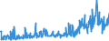 KN 09061900 /Exporte /Einheit = Preise (Euro/Tonne) /Partnerland: Oesterreich /Meldeland: Eur27_2020 /09061900:Zimt und ZimtblÃ¼ten, Weder Gemahlen Noch Sonst Zerkleinert (Ausg. Zimt `cinnamomum Zeylanicum Blume`)
