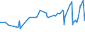 KN 09061900 /Exporte /Einheit = Preise (Euro/Tonne) /Partnerland: Faeroeer Inseln /Meldeland: Eur27_2020 /09061900:Zimt und ZimtblÃ¼ten, Weder Gemahlen Noch Sonst Zerkleinert (Ausg. Zimt `cinnamomum Zeylanicum Blume`)