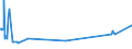 KN 09061900 /Exporte /Einheit = Preise (Euro/Tonne) /Partnerland: Tuerkei /Meldeland: Eur27_2020 /09061900:Zimt und ZimtblÃ¼ten, Weder Gemahlen Noch Sonst Zerkleinert (Ausg. Zimt `cinnamomum Zeylanicum Blume`)