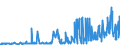 KN 09061900 /Exporte /Einheit = Preise (Euro/Tonne) /Partnerland: Estland /Meldeland: Eur27_2020 /09061900:Zimt und ZimtblÃ¼ten, Weder Gemahlen Noch Sonst Zerkleinert (Ausg. Zimt `cinnamomum Zeylanicum Blume`)