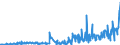 KN 09061900 /Exporte /Einheit = Preise (Euro/Tonne) /Partnerland: Litauen /Meldeland: Eur27_2020 /09061900:Zimt und ZimtblÃ¼ten, Weder Gemahlen Noch Sonst Zerkleinert (Ausg. Zimt `cinnamomum Zeylanicum Blume`)
