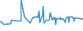 KN 09061900 /Exporte /Einheit = Preise (Euro/Tonne) /Partnerland: Albanien /Meldeland: Eur27_2020 /09061900:Zimt und ZimtblÃ¼ten, Weder Gemahlen Noch Sonst Zerkleinert (Ausg. Zimt `cinnamomum Zeylanicum Blume`)