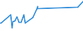 KN 09061900 /Exporte /Einheit = Preise (Euro/Tonne) /Partnerland: Weissrussland /Meldeland: Eur27_2020 /09061900:Zimt und ZimtblÃ¼ten, Weder Gemahlen Noch Sonst Zerkleinert (Ausg. Zimt `cinnamomum Zeylanicum Blume`)