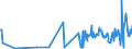 KN 09061900 /Exporte /Einheit = Preise (Euro/Tonne) /Partnerland: Moldau /Meldeland: Eur27_2020 /09061900:Zimt und ZimtblÃ¼ten, Weder Gemahlen Noch Sonst Zerkleinert (Ausg. Zimt `cinnamomum Zeylanicum Blume`)