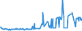 KN 09061900 /Exporte /Einheit = Preise (Euro/Tonne) /Partnerland: Russland /Meldeland: Eur27_2020 /09061900:Zimt und ZimtblÃ¼ten, Weder Gemahlen Noch Sonst Zerkleinert (Ausg. Zimt `cinnamomum Zeylanicum Blume`)