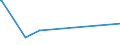 KN 09061900 /Exporte /Einheit = Preise (Euro/Tonne) /Partnerland: Georgien /Meldeland: Eur27_2020 /09061900:Zimt und ZimtblÃ¼ten, Weder Gemahlen Noch Sonst Zerkleinert (Ausg. Zimt `cinnamomum Zeylanicum Blume`)