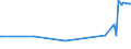 KN 09061900 /Exporte /Einheit = Preise (Euro/Tonne) /Partnerland: Kasachstan /Meldeland: Eur27_2020 /09061900:Zimt und ZimtblÃ¼ten, Weder Gemahlen Noch Sonst Zerkleinert (Ausg. Zimt `cinnamomum Zeylanicum Blume`)