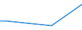 KN 09061900 /Exporte /Einheit = Preise (Euro/Tonne) /Partnerland: Kirgistan /Meldeland: Eur27_2020 /09061900:Zimt und ZimtblÃ¼ten, Weder Gemahlen Noch Sonst Zerkleinert (Ausg. Zimt `cinnamomum Zeylanicum Blume`)