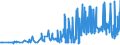 KN 09061900 /Exporte /Einheit = Preise (Euro/Tonne) /Partnerland: Kroatien /Meldeland: Eur27_2020 /09061900:Zimt und ZimtblÃ¼ten, Weder Gemahlen Noch Sonst Zerkleinert (Ausg. Zimt `cinnamomum Zeylanicum Blume`)
