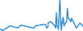 KN 09061900 /Exporte /Einheit = Preise (Euro/Tonne) /Partnerland: Bosn.-herzegowina /Meldeland: Eur27_2020 /09061900:Zimt und ZimtblÃ¼ten, Weder Gemahlen Noch Sonst Zerkleinert (Ausg. Zimt `cinnamomum Zeylanicum Blume`)
