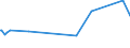 KN 09061900 /Exporte /Einheit = Preise (Euro/Tonne) /Partnerland: Ehem.jug.rep.mazed /Meldeland: Eur27_2020 /09061900:Zimt und ZimtblÃ¼ten, Weder Gemahlen Noch Sonst Zerkleinert (Ausg. Zimt `cinnamomum Zeylanicum Blume`)