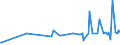 KN 09061900 /Exporte /Einheit = Preise (Euro/Tonne) /Partnerland: Montenegro /Meldeland: Eur27_2020 /09061900:Zimt und ZimtblÃ¼ten, Weder Gemahlen Noch Sonst Zerkleinert (Ausg. Zimt `cinnamomum Zeylanicum Blume`)