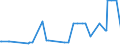KN 09061900 /Exporte /Einheit = Preise (Euro/Tonne) /Partnerland: Serbien /Meldeland: Eur27_2020 /09061900:Zimt und ZimtblÃ¼ten, Weder Gemahlen Noch Sonst Zerkleinert (Ausg. Zimt `cinnamomum Zeylanicum Blume`)