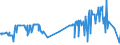 KN 09061900 /Exporte /Einheit = Preise (Euro/Tonne) /Partnerland: Marokko /Meldeland: Eur27_2020 /09061900:Zimt und ZimtblÃ¼ten, Weder Gemahlen Noch Sonst Zerkleinert (Ausg. Zimt `cinnamomum Zeylanicum Blume`)