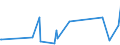 KN 09061900 /Exporte /Einheit = Preise (Euro/Tonne) /Partnerland: Guinea-biss. /Meldeland: Eur27_2020 /09061900:Zimt und ZimtblÃ¼ten, Weder Gemahlen Noch Sonst Zerkleinert (Ausg. Zimt `cinnamomum Zeylanicum Blume`)