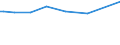 KN 09061900 /Exporte /Einheit = Preise (Euro/Tonne) /Partnerland: Togo /Meldeland: Europäische Union /09061900:Zimt und ZimtblÃ¼ten, Weder Gemahlen Noch Sonst Zerkleinert (Ausg. Zimt `cinnamomum Zeylanicum Blume`)