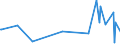 KN 09061900 /Exporte /Einheit = Preise (Euro/Tonne) /Partnerland: S.tome /Meldeland: Eur27_2020 /09061900:Zimt und ZimtblÃ¼ten, Weder Gemahlen Noch Sonst Zerkleinert (Ausg. Zimt `cinnamomum Zeylanicum Blume`)