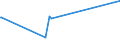 KN 09061900 /Exporte /Einheit = Preise (Euro/Tonne) /Partnerland: Gabun /Meldeland: Eur27_2020 /09061900:Zimt und ZimtblÃ¼ten, Weder Gemahlen Noch Sonst Zerkleinert (Ausg. Zimt `cinnamomum Zeylanicum Blume`)