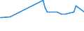 KN 09061900 /Exporte /Einheit = Preise (Euro/Tonne) /Partnerland: Burundi /Meldeland: Eur27_2020 /09061900:Zimt und ZimtblÃ¼ten, Weder Gemahlen Noch Sonst Zerkleinert (Ausg. Zimt `cinnamomum Zeylanicum Blume`)