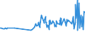 KN 09061900 /Exporte /Einheit = Preise (Euro/Tonne) /Partnerland: Mosambik /Meldeland: Eur27_2020 /09061900:Zimt und ZimtblÃ¼ten, Weder Gemahlen Noch Sonst Zerkleinert (Ausg. Zimt `cinnamomum Zeylanicum Blume`)