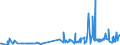 KN 09061900 /Exporte /Einheit = Preise (Euro/Tonne) /Partnerland: Usa /Meldeland: Eur27_2020 /09061900:Zimt und ZimtblÃ¼ten, Weder Gemahlen Noch Sonst Zerkleinert (Ausg. Zimt `cinnamomum Zeylanicum Blume`)