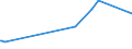 KN 09061900 /Exporte /Einheit = Preise (Euro/Tonne) /Partnerland: Mexiko /Meldeland: Eur27_2020 /09061900:Zimt und ZimtblÃ¼ten, Weder Gemahlen Noch Sonst Zerkleinert (Ausg. Zimt `cinnamomum Zeylanicum Blume`)