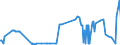 KN 09061900 /Exporte /Einheit = Preise (Euro/Tonne) /Partnerland: Kuba /Meldeland: Eur27_2020 /09061900:Zimt und ZimtblÃ¼ten, Weder Gemahlen Noch Sonst Zerkleinert (Ausg. Zimt `cinnamomum Zeylanicum Blume`)
