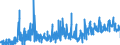 KN 09062000 /Exporte /Einheit = Preise (Euro/Tonne) /Partnerland: Daenemark /Meldeland: Eur27_2020 /09062000:Zimt und ZimtblÃ¼ten, Gemahlen Oder Sonst Zerkleinert