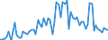 KN 09062000 /Exporte /Einheit = Preise (Euro/Tonne) /Partnerland: Ver.koenigreich(Nordirland) /Meldeland: Eur27_2020 /09062000:Zimt und ZimtblÃ¼ten, Gemahlen Oder Sonst Zerkleinert