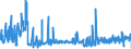 KN 09062000 /Exporte /Einheit = Preise (Euro/Tonne) /Partnerland: Luxemburg /Meldeland: Eur27_2020 /09062000:Zimt und ZimtblÃ¼ten, Gemahlen Oder Sonst Zerkleinert