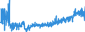KN 09062000 /Exporte /Einheit = Preise (Euro/Tonne) /Partnerland: Norwegen /Meldeland: Eur27_2020 /09062000:Zimt und ZimtblÃ¼ten, Gemahlen Oder Sonst Zerkleinert