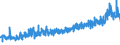 KN 09062000 /Exporte /Einheit = Preise (Euro/Tonne) /Partnerland: Schweden /Meldeland: Eur27_2020 /09062000:Zimt und ZimtblÃ¼ten, Gemahlen Oder Sonst Zerkleinert