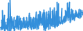 KN 09062000 /Exporte /Einheit = Preise (Euro/Tonne) /Partnerland: Finnland /Meldeland: Eur27_2020 /09062000:Zimt und ZimtblÃ¼ten, Gemahlen Oder Sonst Zerkleinert