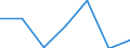KN 09062000 /Exporte /Einheit = Preise (Euro/Tonne) /Partnerland: Schweiz /Meldeland: Eur27 /09062000:Zimt und ZimtblÃ¼ten, Gemahlen Oder Sonst Zerkleinert