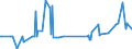 KN 09062000 /Exporte /Einheit = Preise (Euro/Tonne) /Partnerland: Liechtenstein /Meldeland: Eur27_2020 /09062000:Zimt und ZimtblÃ¼ten, Gemahlen Oder Sonst Zerkleinert