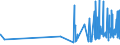 KN 09062000 /Exporte /Einheit = Preise (Euro/Tonne) /Partnerland: Andorra /Meldeland: Eur27_2020 /09062000:Zimt und ZimtblÃ¼ten, Gemahlen Oder Sonst Zerkleinert