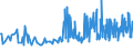 KN 09062000 /Exporte /Einheit = Preise (Euro/Tonne) /Partnerland: Malta /Meldeland: Eur27_2020 /09062000:Zimt und ZimtblÃ¼ten, Gemahlen Oder Sonst Zerkleinert