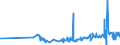 KN 09062000 /Exporte /Einheit = Preise (Euro/Tonne) /Partnerland: Tuerkei /Meldeland: Eur27_2020 /09062000:Zimt und ZimtblÃ¼ten, Gemahlen Oder Sonst Zerkleinert