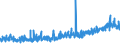 KN 09062000 /Exporte /Einheit = Preise (Euro/Tonne) /Partnerland: Estland /Meldeland: Eur27_2020 /09062000:Zimt und ZimtblÃ¼ten, Gemahlen Oder Sonst Zerkleinert