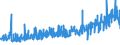 KN 09062000 /Exporte /Einheit = Preise (Euro/Tonne) /Partnerland: Slowakei /Meldeland: Eur27_2020 /09062000:Zimt und ZimtblÃ¼ten, Gemahlen Oder Sonst Zerkleinert