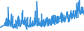 KN 09062000 /Exporte /Einheit = Preise (Euro/Tonne) /Partnerland: Rumaenien /Meldeland: Eur27_2020 /09062000:Zimt und ZimtblÃ¼ten, Gemahlen Oder Sonst Zerkleinert
