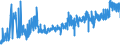 KN 09062000 /Exporte /Einheit = Preise (Euro/Tonne) /Partnerland: Russland /Meldeland: Eur27_2020 /09062000:Zimt und ZimtblÃ¼ten, Gemahlen Oder Sonst Zerkleinert