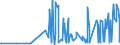 KN 09062000 /Exporte /Einheit = Preise (Euro/Tonne) /Partnerland: Georgien /Meldeland: Eur27_2020 /09062000:Zimt und ZimtblÃ¼ten, Gemahlen Oder Sonst Zerkleinert