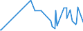 KN 09062000 /Exporte /Einheit = Preise (Euro/Tonne) /Partnerland: Armenien /Meldeland: Eur27_2020 /09062000:Zimt und ZimtblÃ¼ten, Gemahlen Oder Sonst Zerkleinert