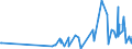 KN 09062000 /Exporte /Einheit = Preise (Euro/Tonne) /Partnerland: Aserbaidschan /Meldeland: Eur27_2020 /09062000:Zimt und ZimtblÃ¼ten, Gemahlen Oder Sonst Zerkleinert