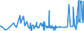 KN 09062000 /Exporte /Einheit = Preise (Euro/Tonne) /Partnerland: Kasachstan /Meldeland: Eur27_2020 /09062000:Zimt und ZimtblÃ¼ten, Gemahlen Oder Sonst Zerkleinert