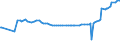 KN 09062000 /Exporte /Einheit = Preise (Euro/Tonne) /Partnerland: Kirgistan /Meldeland: Eur27_2020 /09062000:Zimt und ZimtblÃ¼ten, Gemahlen Oder Sonst Zerkleinert